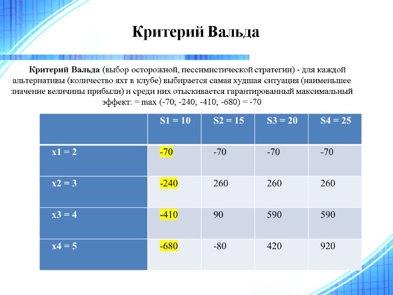 Критерий Вальда  Критерий Вальда (выбор осторожной, пессимистической стратегии) - для каждой альтернативы (количество